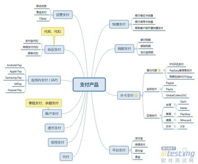 從產品分類、模塊功能到業(yè)務流程 深度解析支付產品服務的設計核心